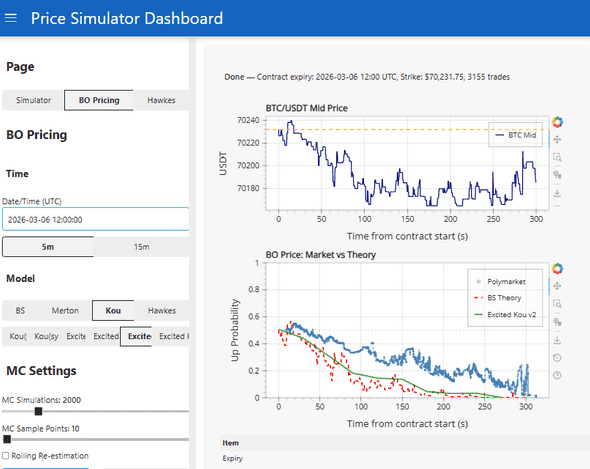 Excited Kou v2 Dashboard